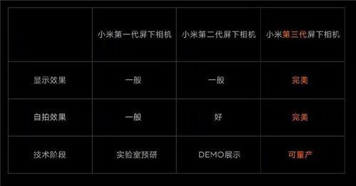 小米11爆料视频最新版,性能与设计双升级,旗舰新标杆即将亮相 第3张 小米11爆料视频最新版,性能与设计双升级,旗舰新标杆即将亮相 第3张