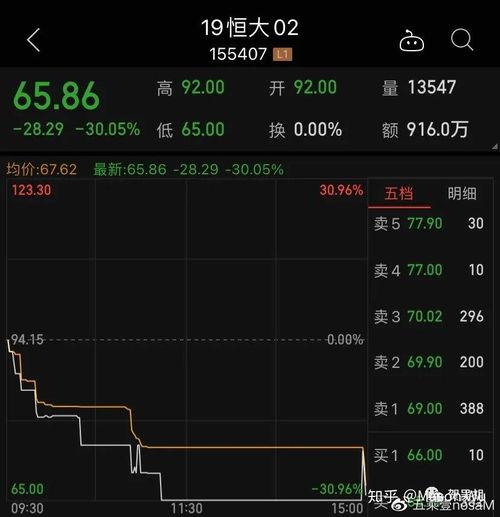 恒大爆料最新事件,揭秘巨额债务背后的真相与挑战 第3张 恒大爆料最新事件,揭秘巨额债务背后的真相与挑战 第3张