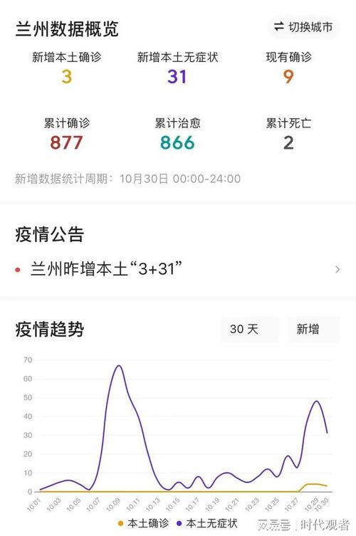 兰州疫情最新爆料,追踪病毒变异与防控措施升级  第3张