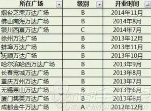 最新楼层爆料,高层住宅的神秘面纱揭开！”  第3张