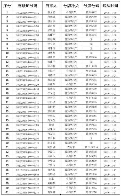 临泉酒驾今日爆料名单查询,多起酒驾事件引发社会关注