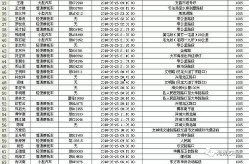 临泉酒驾今日爆料名单查询,多起酒驾事件引发社会关注  第2张