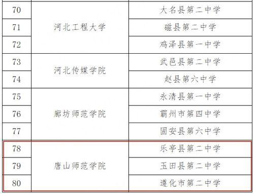 河北省教育厅最新爆料,最新教育政策与改革动态全解析  第3张