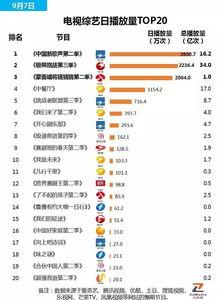 爆料内容娱乐化,明星幕后故事大揭秘！